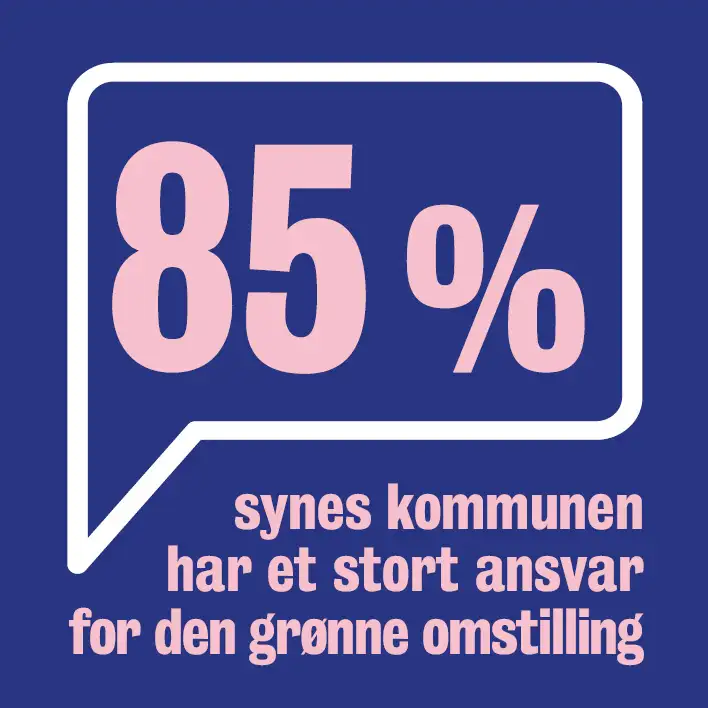 85 procent af thyboerne synes, kommunen har et stort ansvar for den grønne omstilling. 